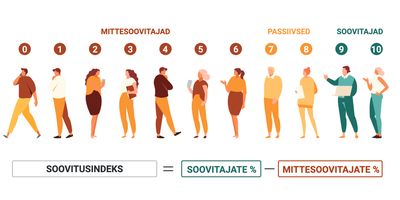 faili Recommi_soovitusindeks_Illustratsioon EST.jpg allalaadimine